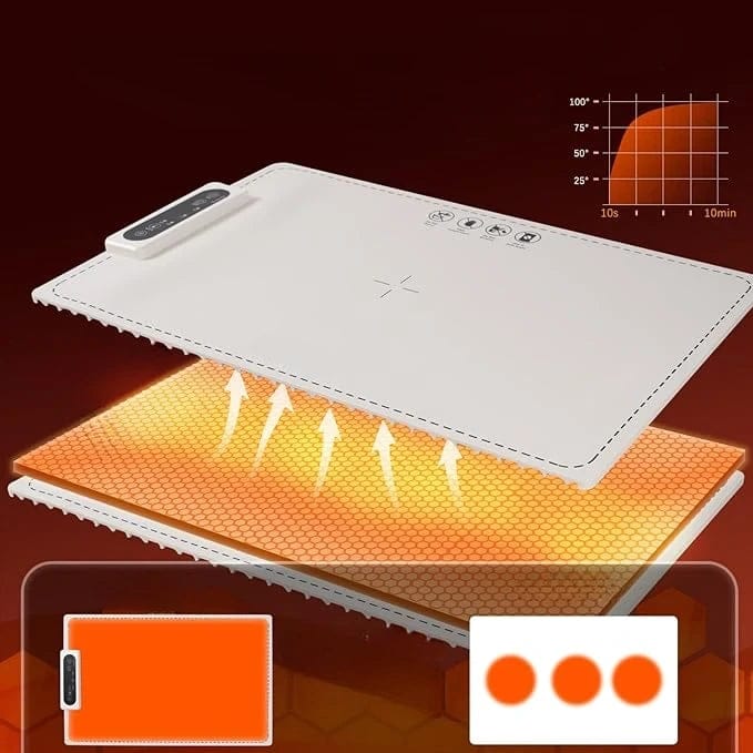Food Heating Mat