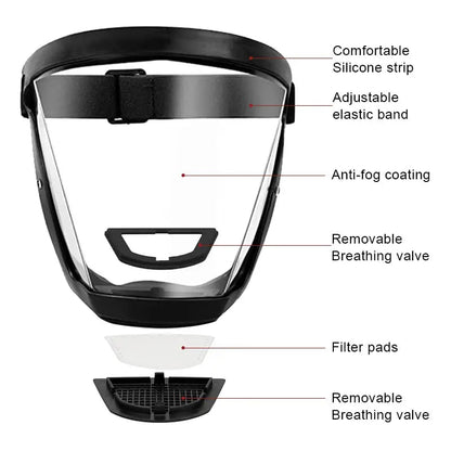 Anti-Fog Protective Face Shield Goggles